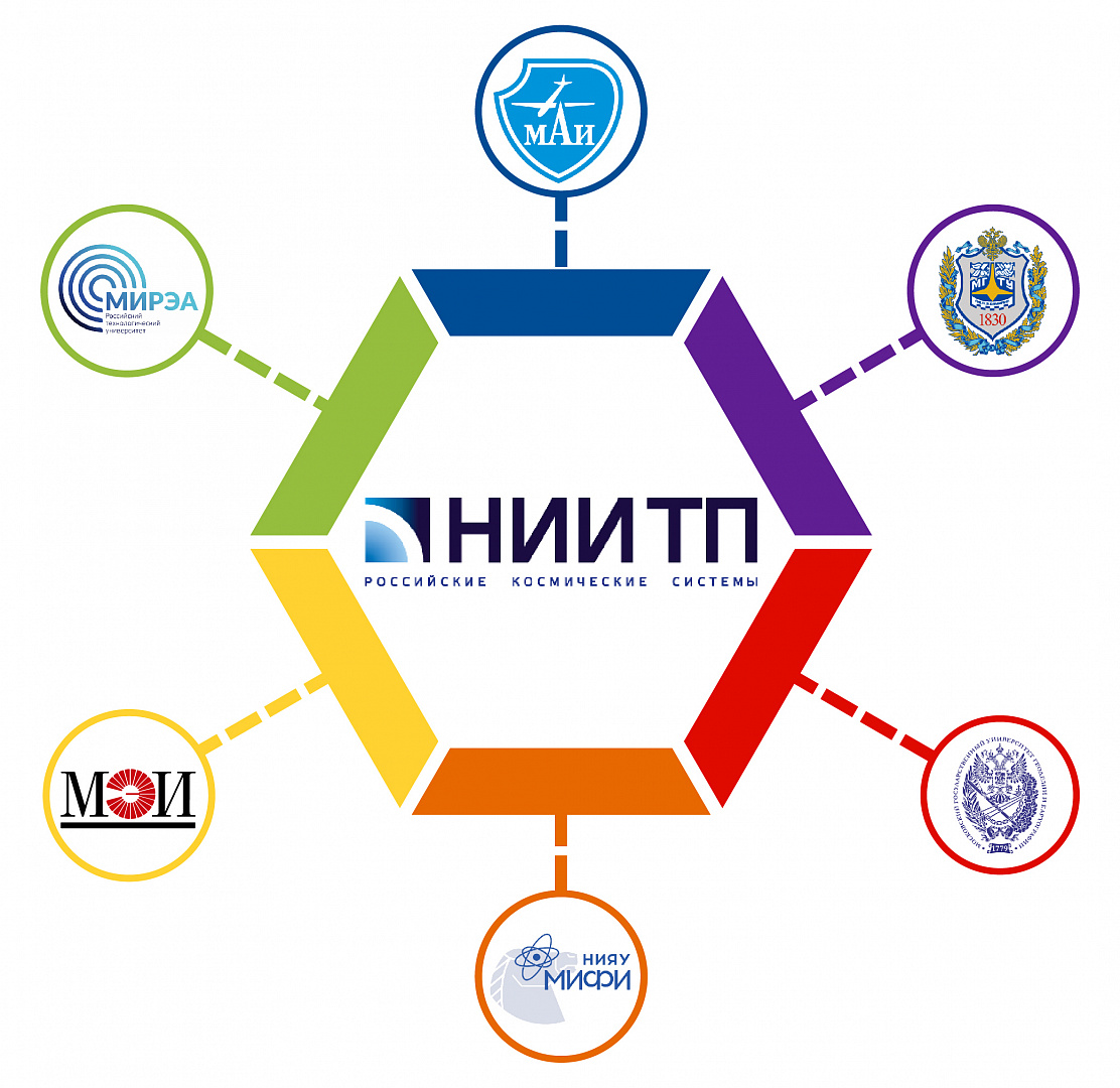 Целевое обучение от НИИ ТП